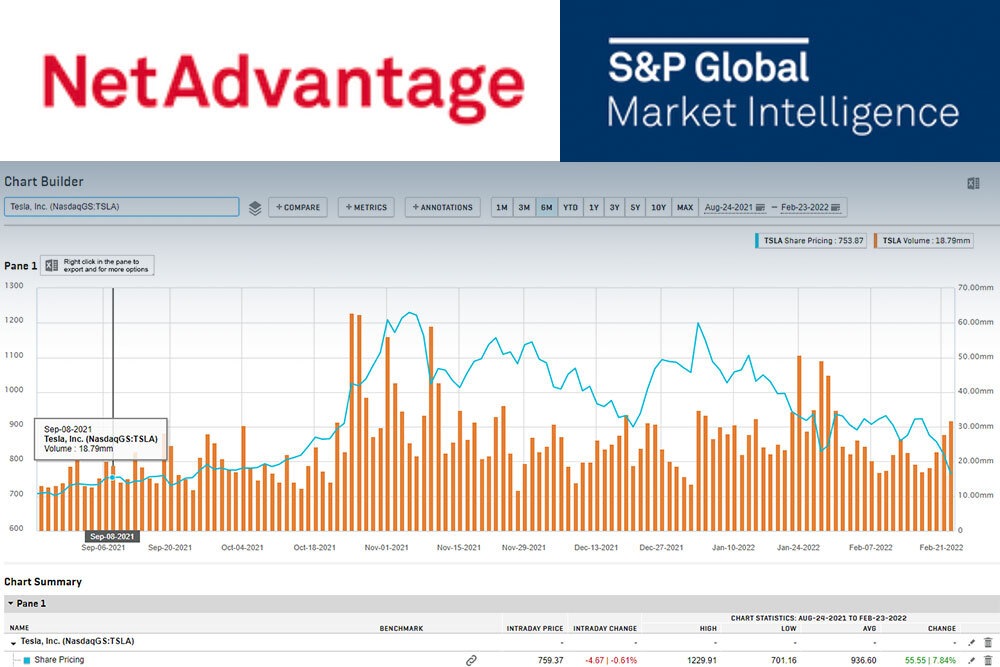 NetAdvantage S & P database